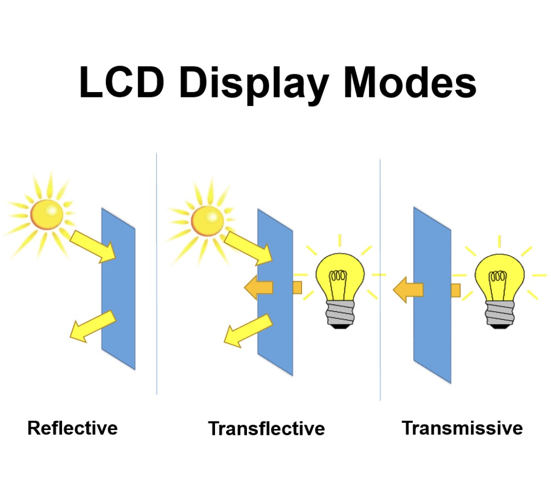 Latest Transflective TFT Display Update ex Vicronix TecensStar
